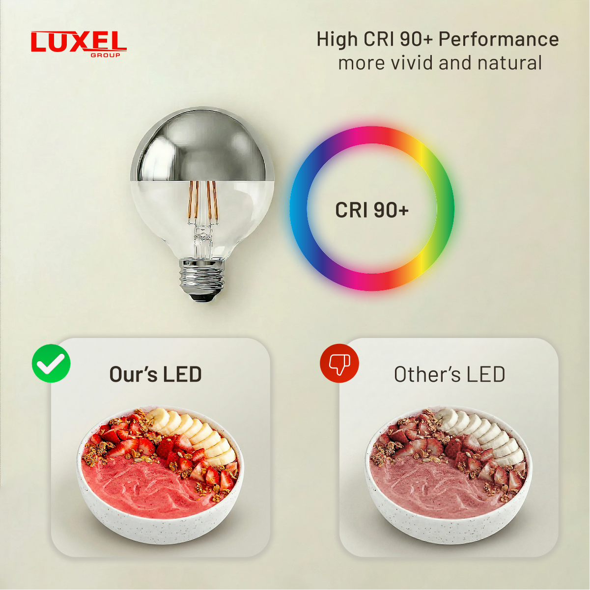 Comparison of Luxel LED performance with a bowl of fruit salad on a light background