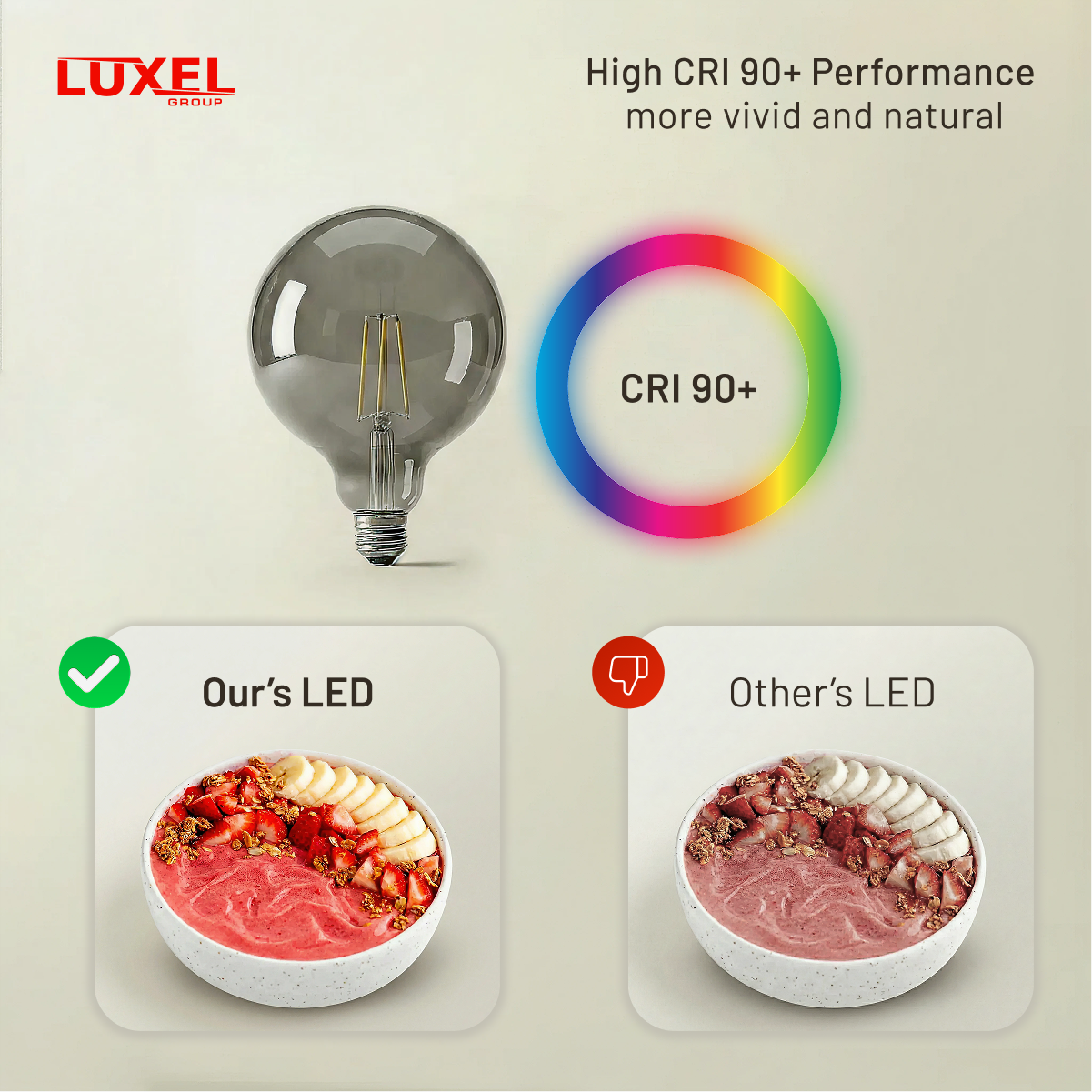 Luxel LED bulb with color rendering index (CRI) 90+ and a comparison of food presentation quality.