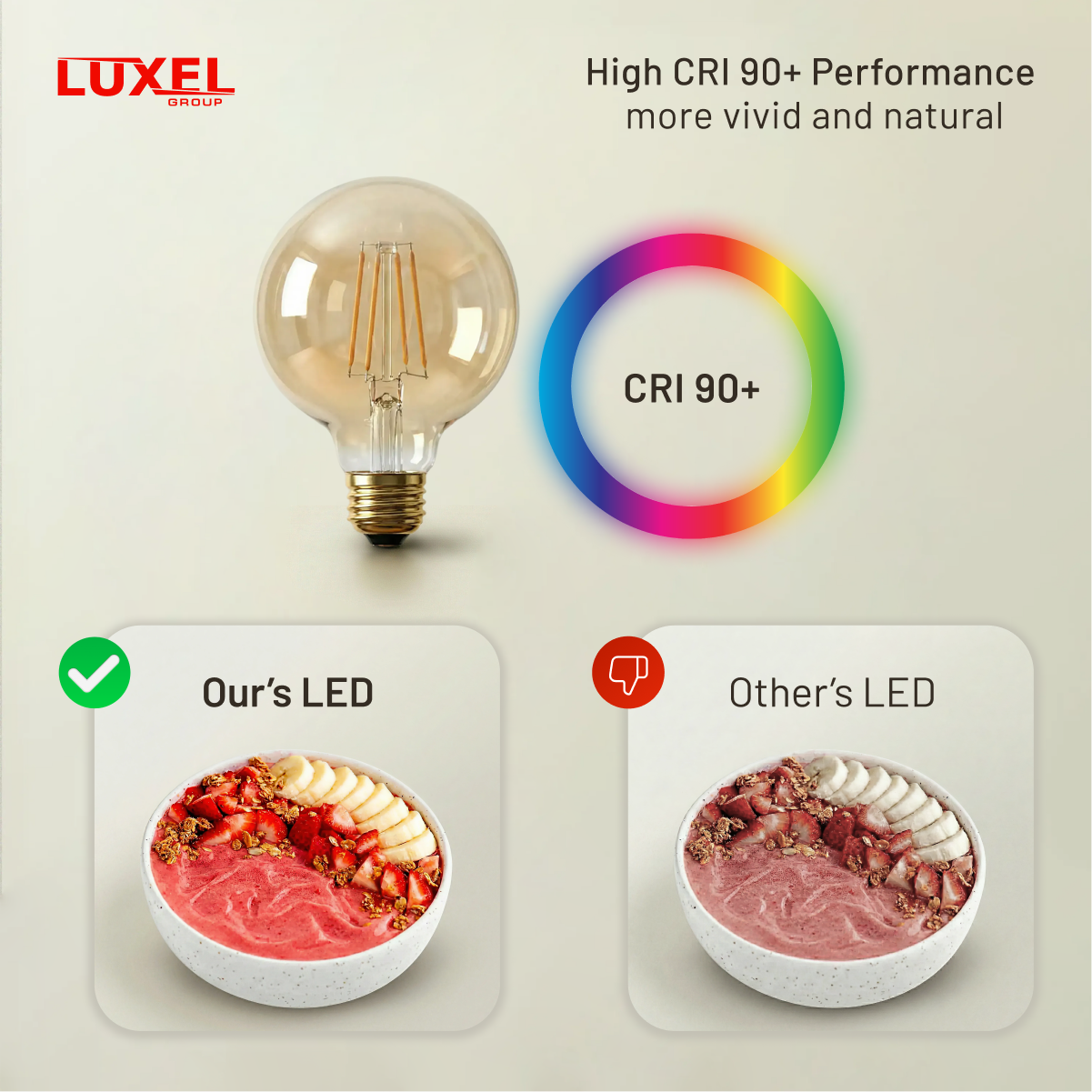 Luxel LED bulb with color rendering index (CRI) 90+ comparison on a light background