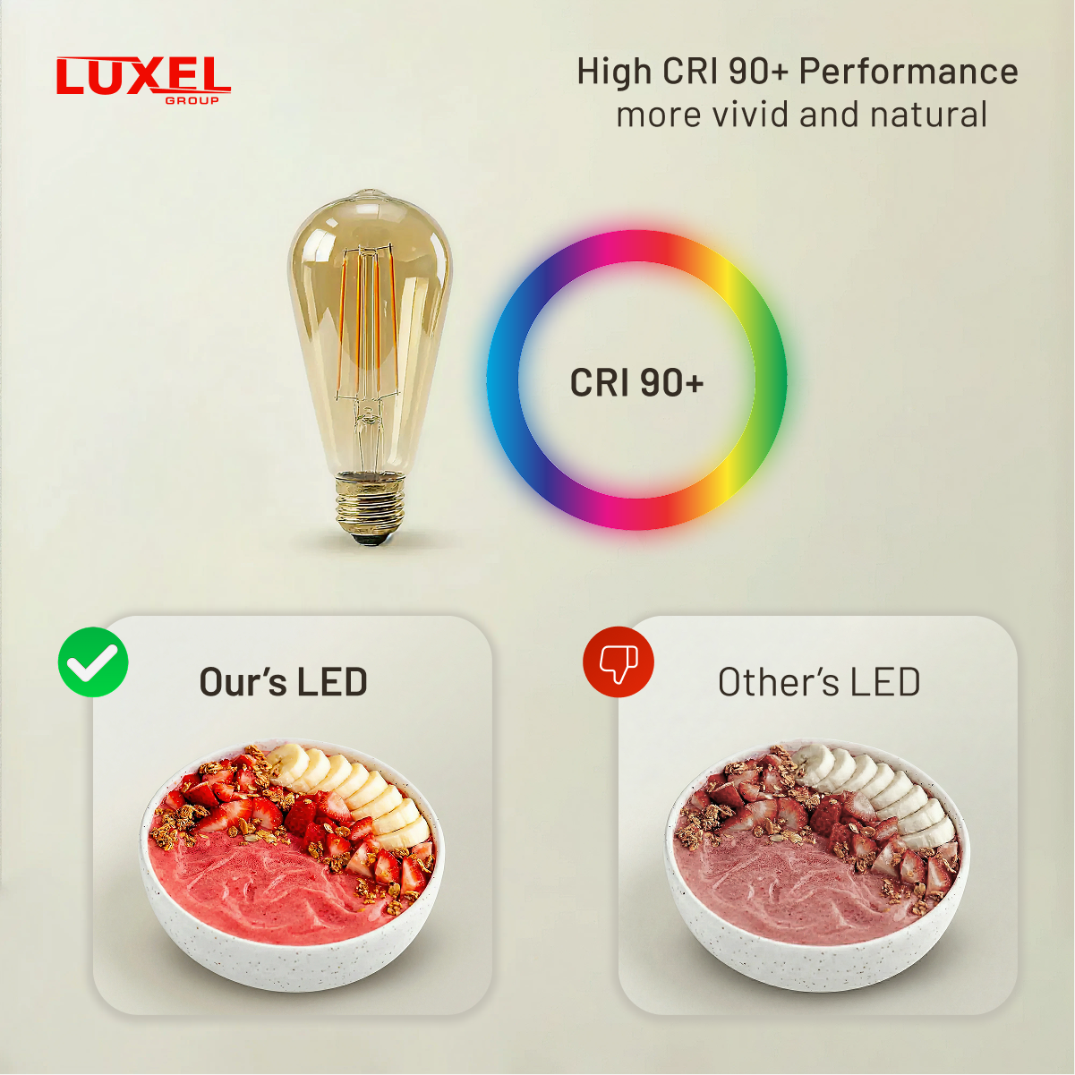 Luxel LED bulb with CRI 90+ performance rating and a comparison of food presentation quality.
