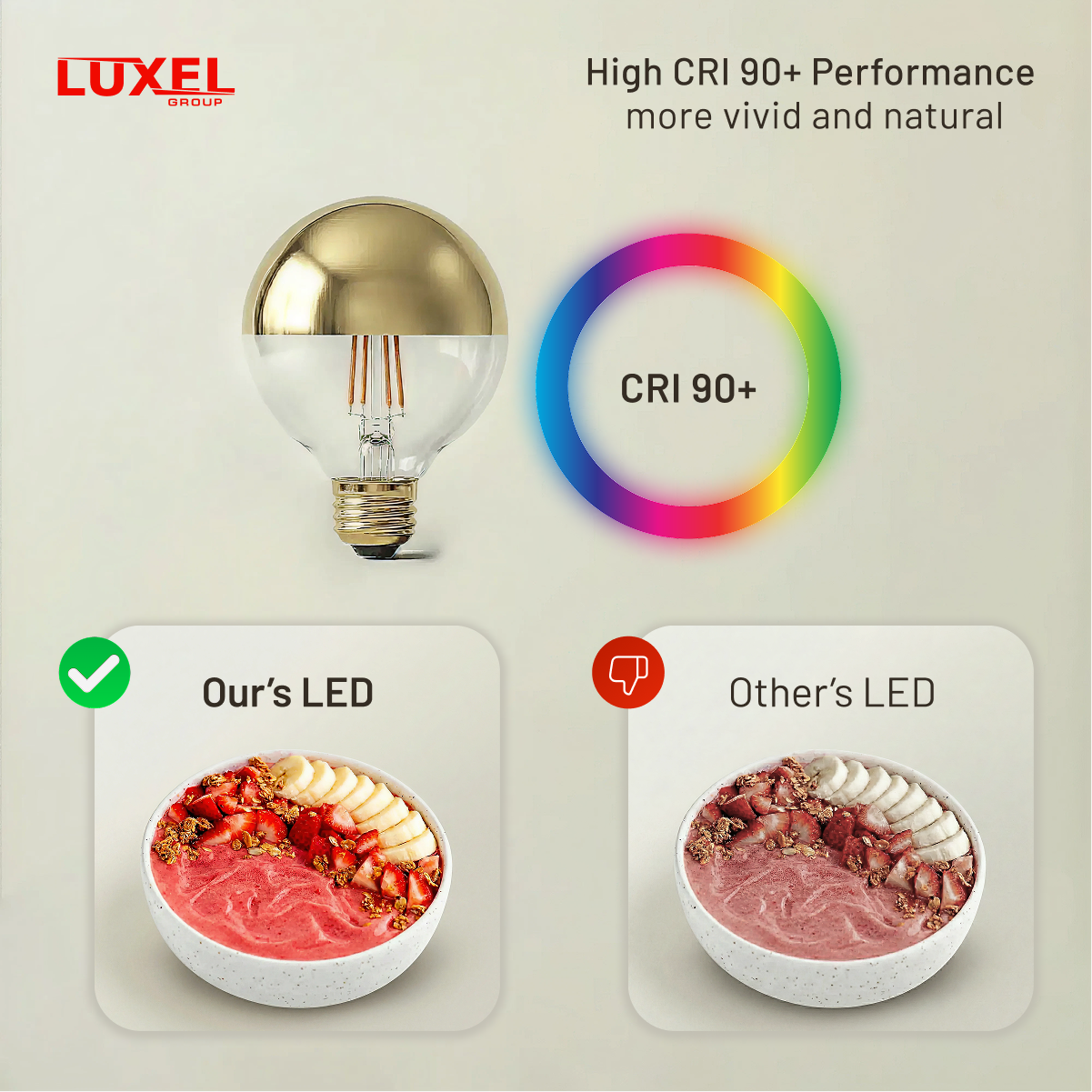 Comparison of Luxel LED performance with a bowl of fruit salad on a light background