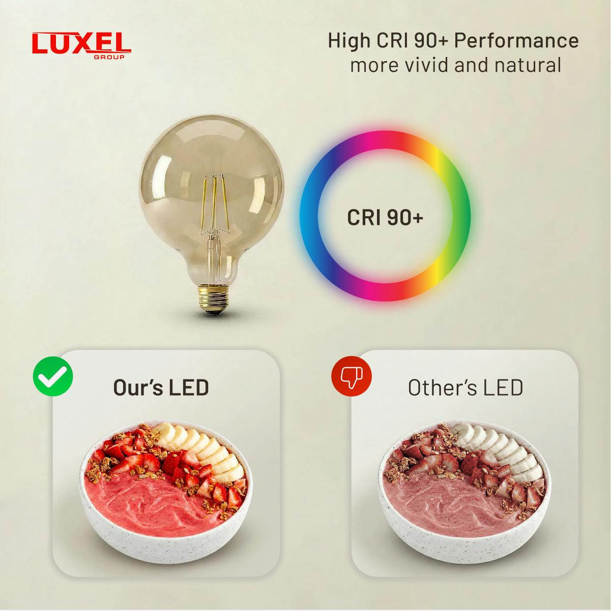 Luxel LED bulb with color rendering index (CRI) 90+ and comparison of food presentation quality.