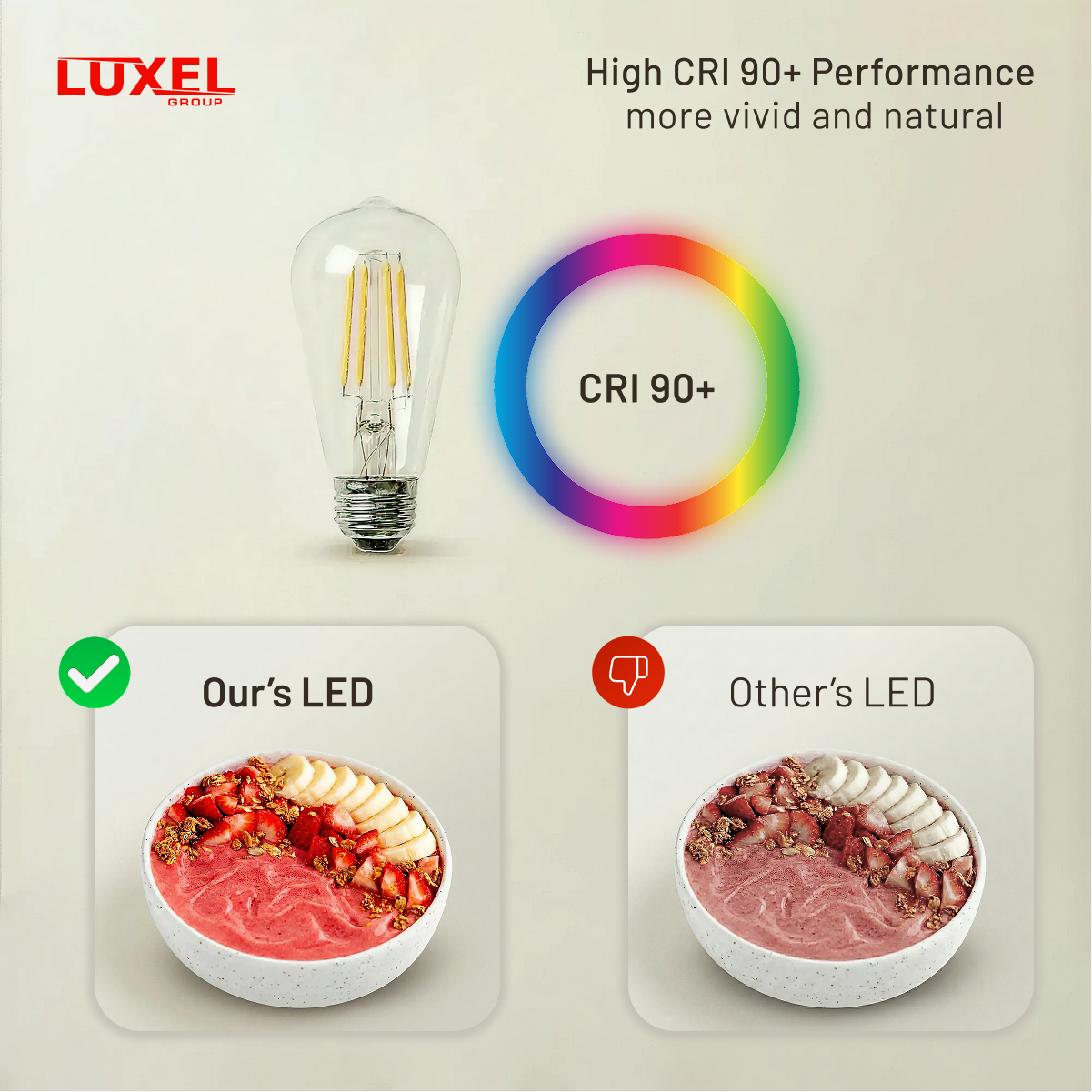 Luxel LED bulb with CRI 90+ rating and comparison to other LED options.